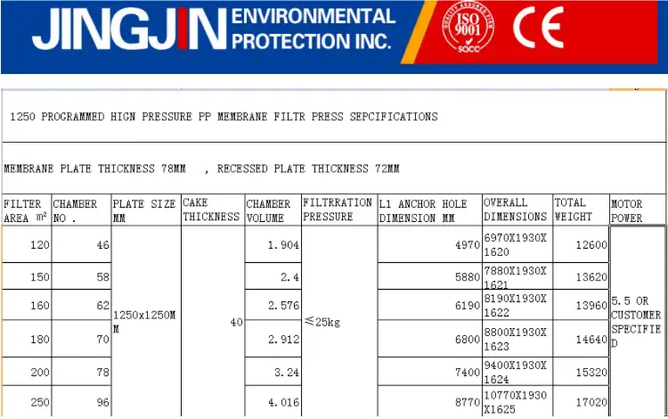 Model 2600 Programmable Energy-saving And High Efficiency Diaphragm Filter Press