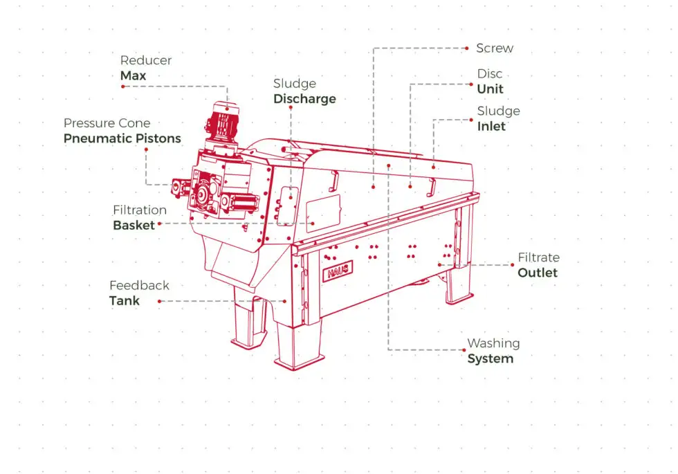Dewatering Screw Press Machine